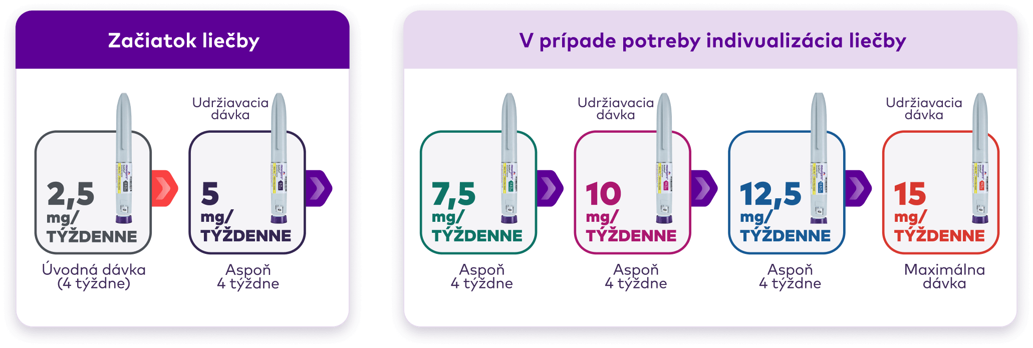 Prispôsobte dávkovanie lieku Mounjaro potrebám svojich pacientov 1